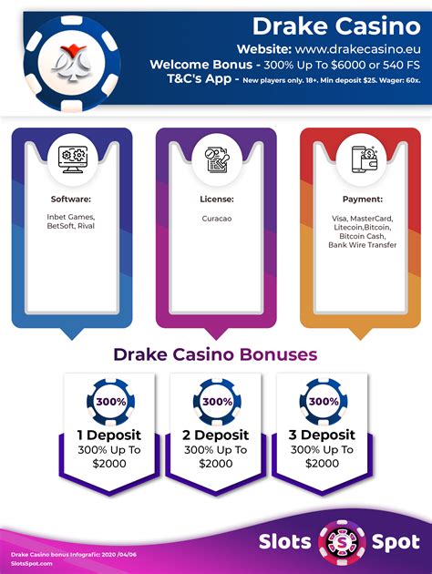 bonus codes for drake casino|ᐈ Drake Casino bonus codes for 2024 .